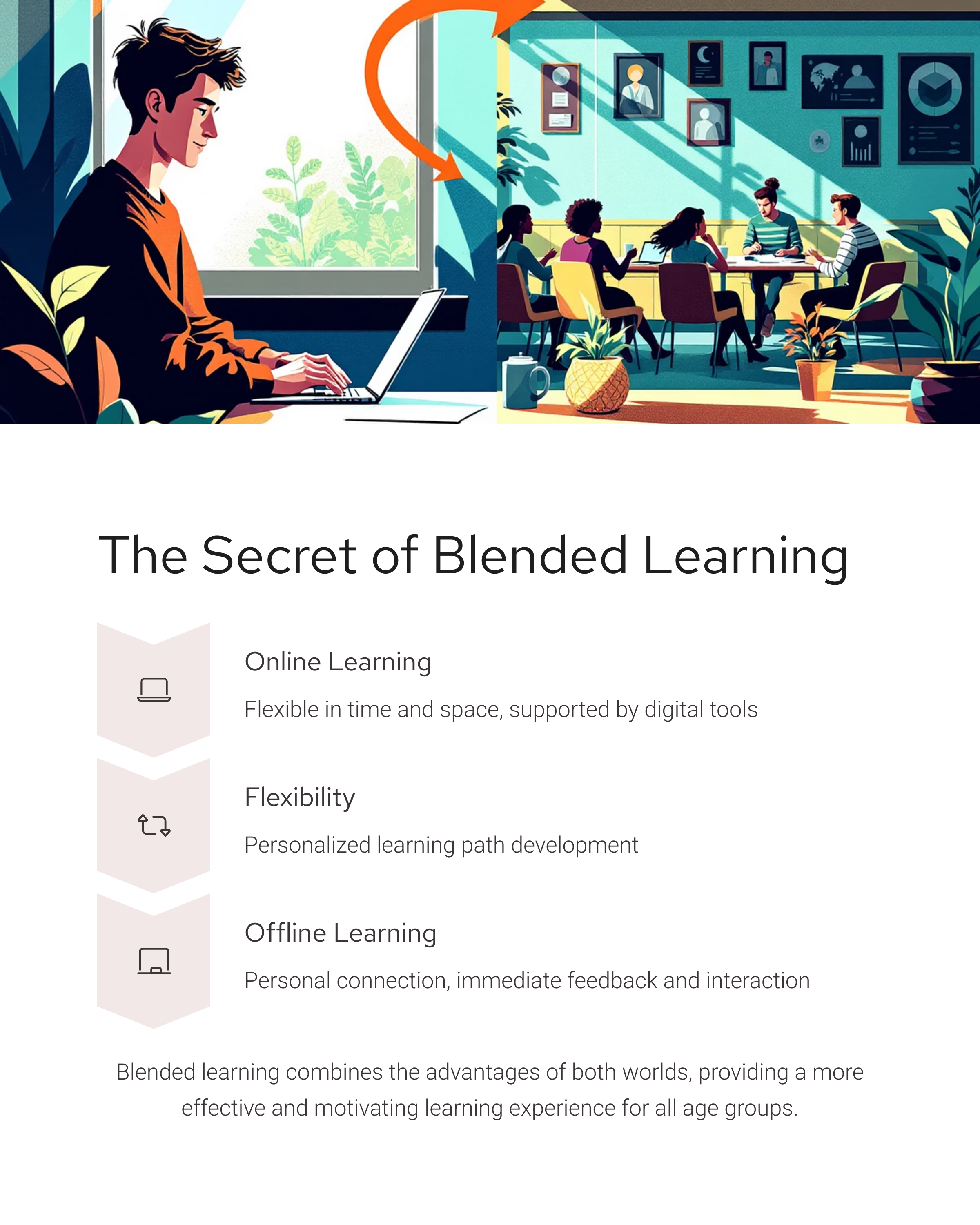 The Secret of Blended Learning