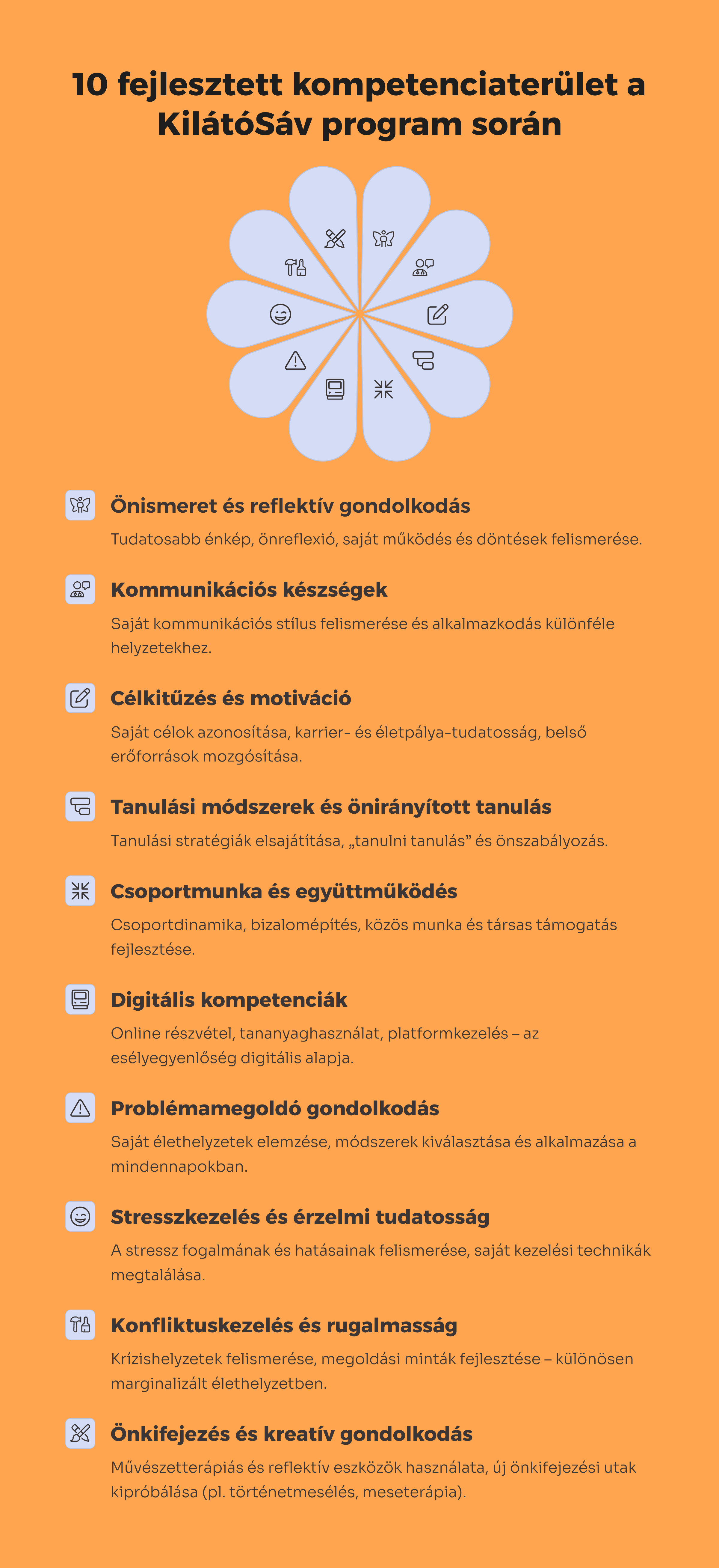 Fejlesztett kompetenciaterület