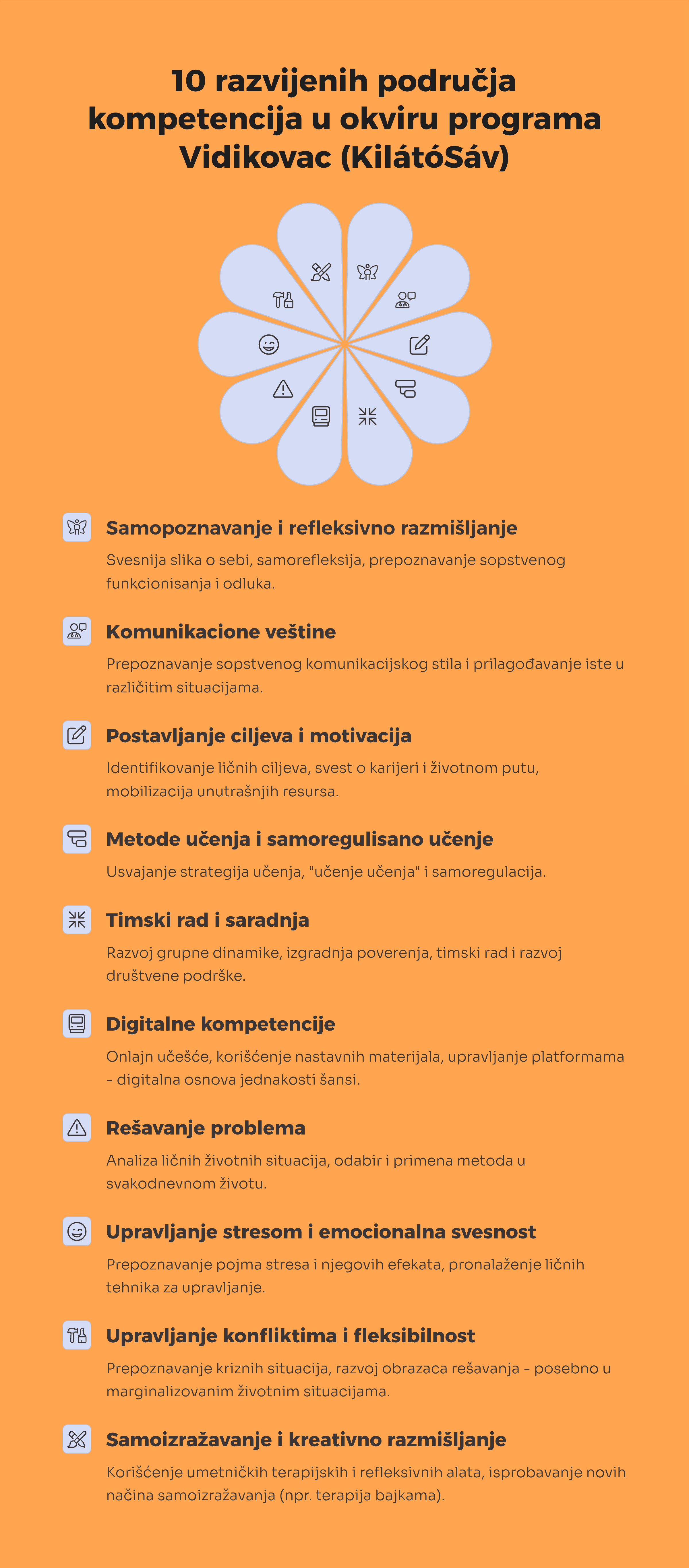 Fejlesztett kompetenciaterület
